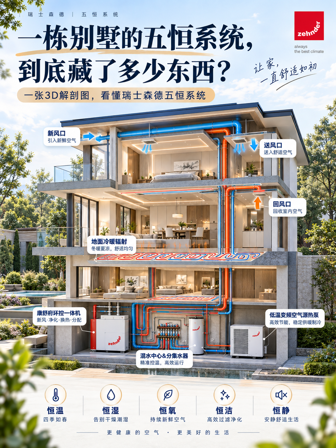 商丘五恒系统到底怎么工作的？一张解剖图看懂